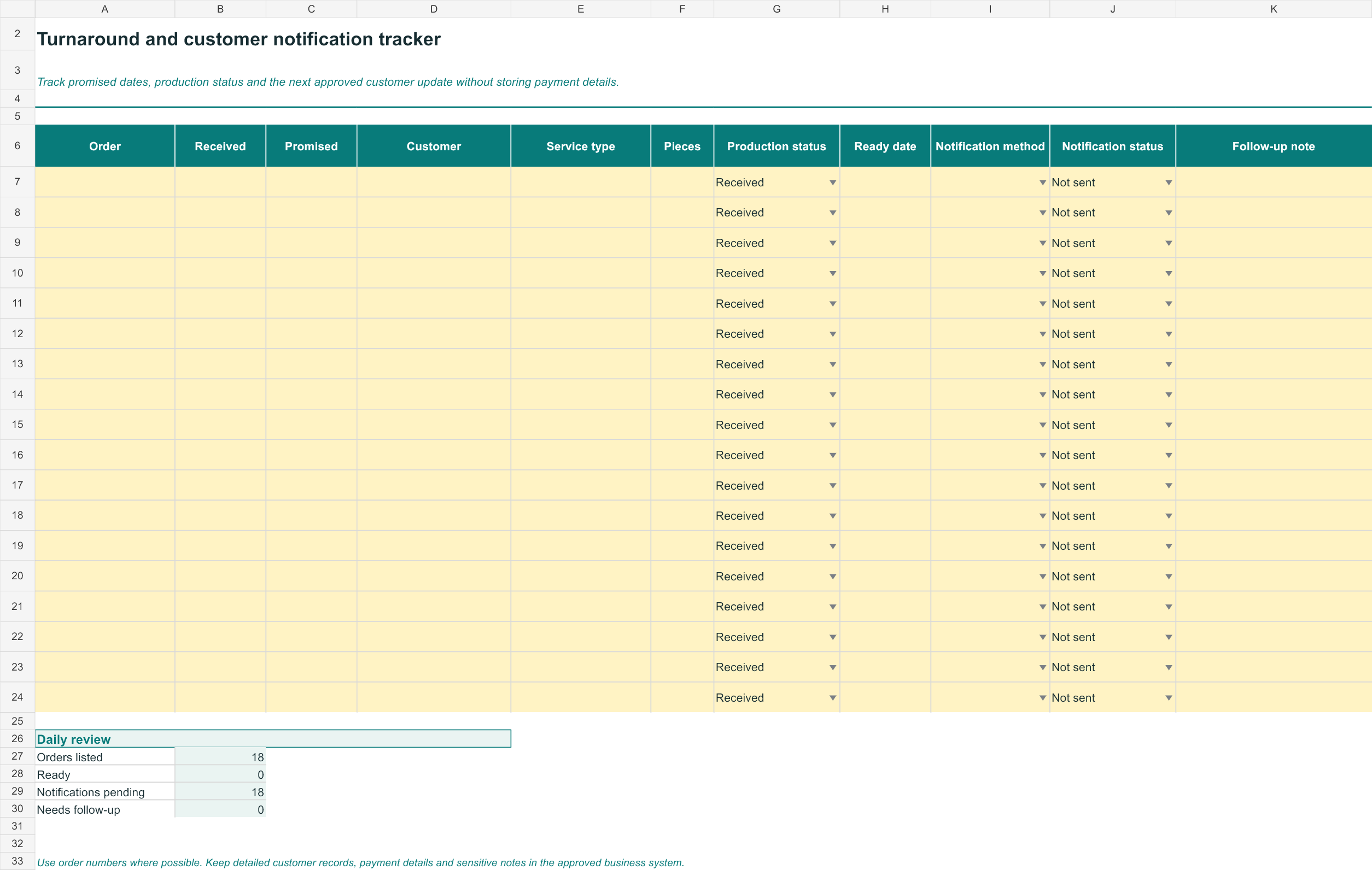 Turnaround and customer-notification tracker