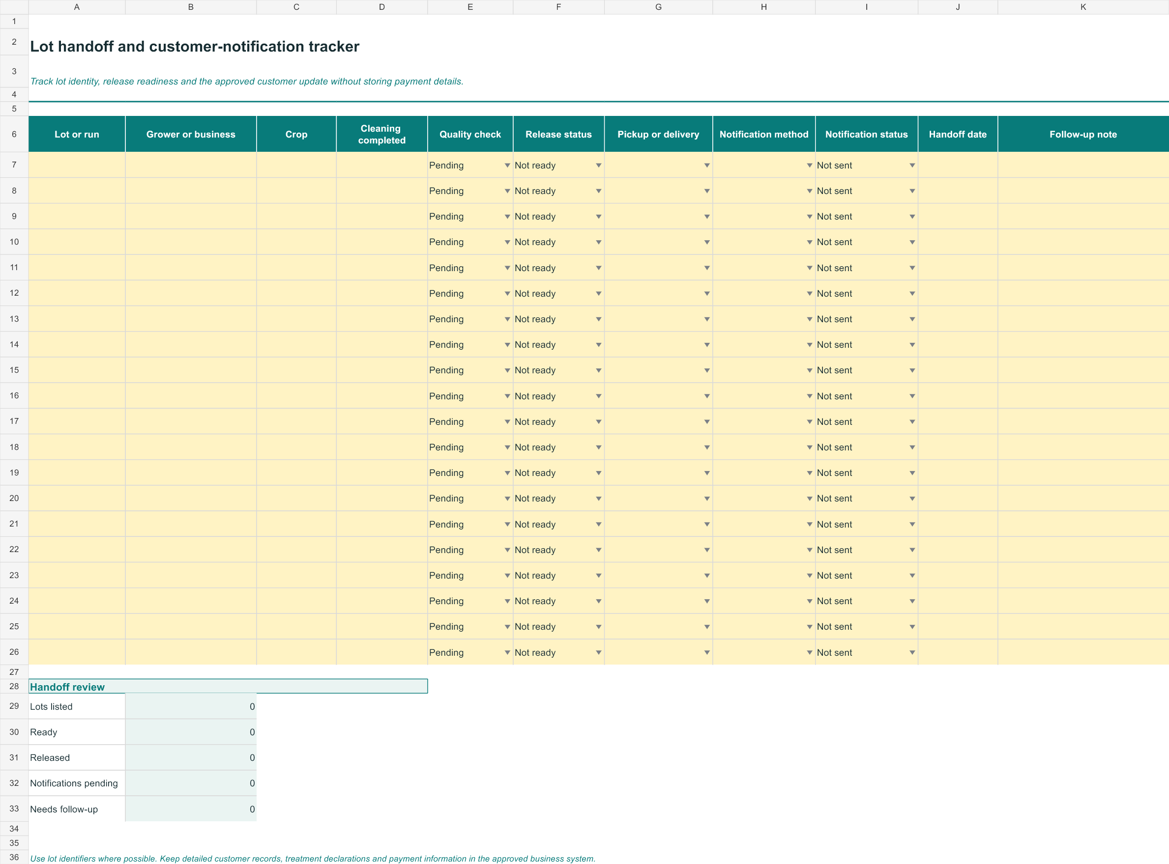 Lot handoff and customer-notification tracker